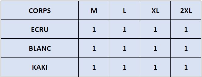 La répartition des tailles de I 4521 TU sera rapidement en ligne mais reste disponible sur demande.